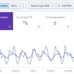 Google Search Console fora do ar? Dados estão atrasados desde o dia 19